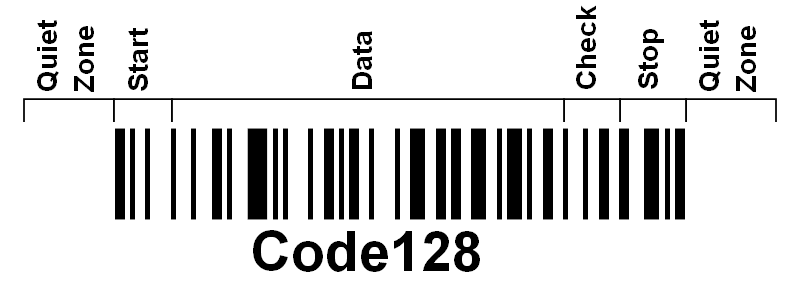 code 128 barcode checksum calculator
