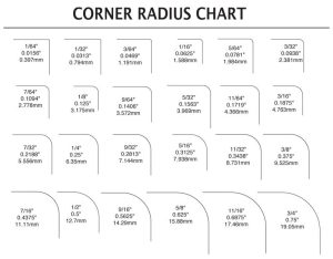 Corner Radius Chart - ALG Labels and Graphics